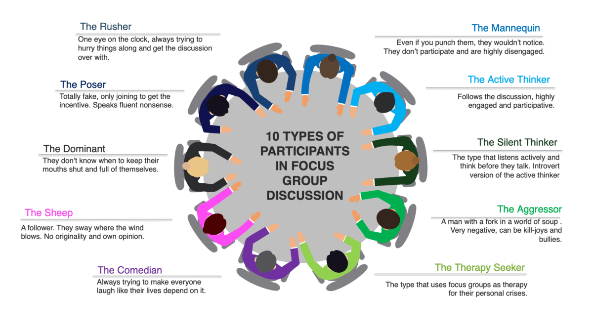 10 types of participant and how to manage them