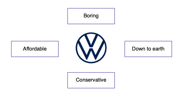 Projective Technique Example - Adjective 